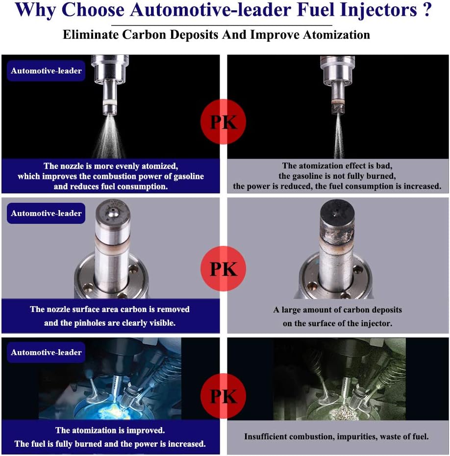 Comparison of Automotive-leader fuel injectors showing better atomization, less carbon deposits, and improved combustion versus corroded injectors