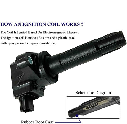 Suitable for 4Pcs Ignition Coil for Honda Jazz III (GK5) 1.5L (2014-2021) | 30520-55A-0051