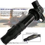 Suitable for 4Pcs Ignition Coil for Yamaha Waverunner FX1000 FX1100 AR210 SX210 | 6D3823100100