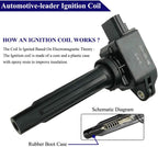 4Pcs Ignition Coils Pack for Mazda 3 6 CX-3 CX-5 CX-9 2.0L 2.3L 2.5L Skyactiv | PE20-18-100 H6T61171