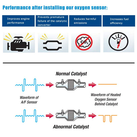 5-Wire Wideband Upstream Air Fuel Ratio Oxygen Sensor for VW Jetta GTI Passat Audi A3 2.0L | 06J906262AA 234-5107
