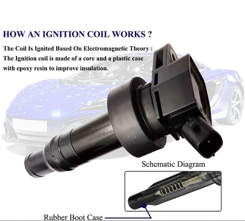 4Pcs Ignition Coil Set for Hyundai Accent Veloster Kia Rio Soul 1.6L | UF652 27301-2B100