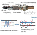 234-4297 Downstream O2 Sensor Compatible for 05-19 Frontier, 05-12 Pathfinder Xterra, 12-19 NV1500 NV2500 NV3500, 09-12 Equator 4.0L 2.5L 226A0EA200 1821382Z20