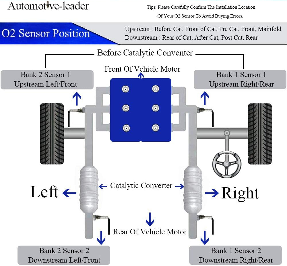 Diagram showing O2 sensor positions around catalytic converters in a vehicle, indicating upstream and downstream locations on left and right sides.