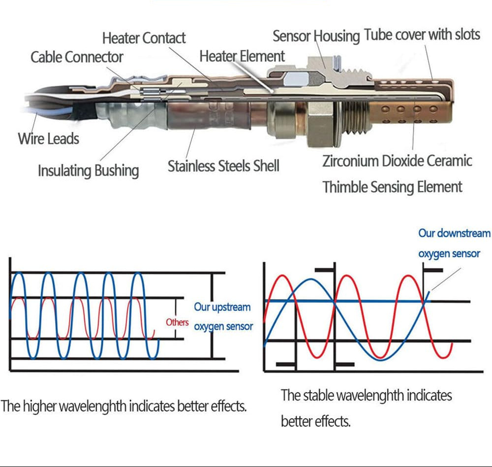 Upstream Air Fuel Ratio Sensor for Toyota Avalon, Camry & Lexus ES350 V6 | 234-9008 89467-07030 89467-07010