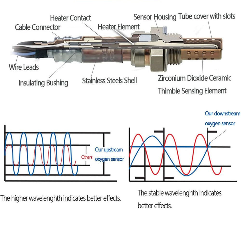 Upstream O2 Sensor for Land Rover Discovery II 4.0L 4.6L V8 (1999-2004) MHK100920