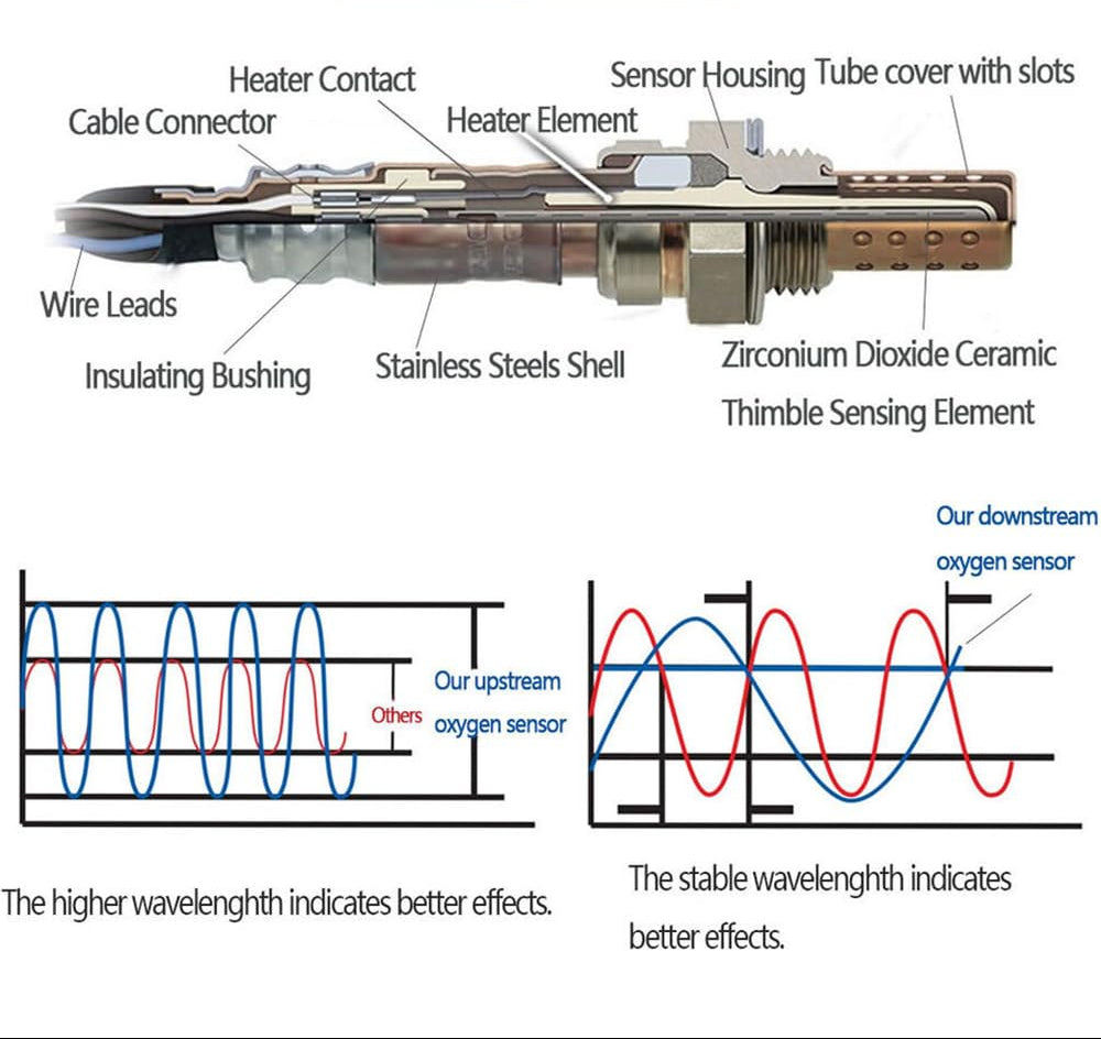 2Pcs 234-9036 234-4382 Upstream Downstream Oxygen O2 Sensor for Nissan 2010 2011 2012 Altima 2013 Altima 2dr 2.5L, for 2010 2011 2012 Rogue 2.5L 22693-ZX70A 226A4-JA00A
