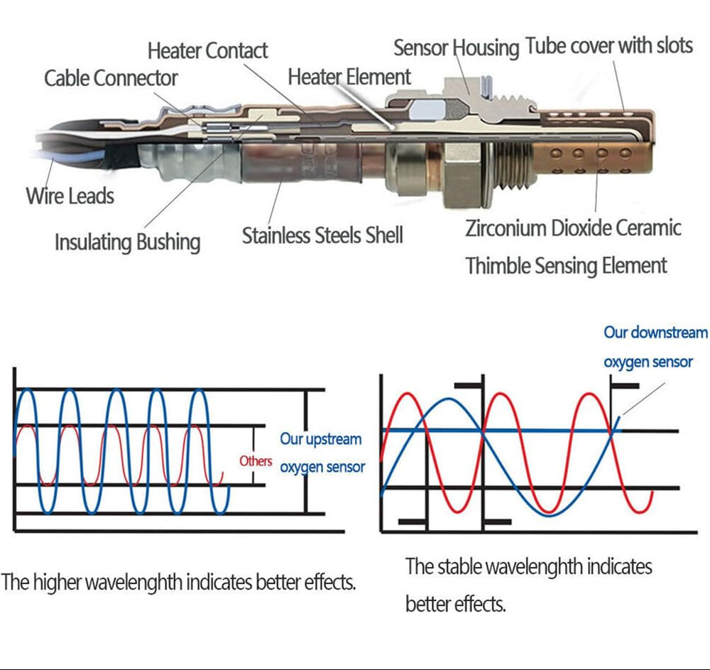 Upstream Air Fuel Ratio Sensor for Hyundai Accent Veloster Kia Rio 1.6L - 234-5055