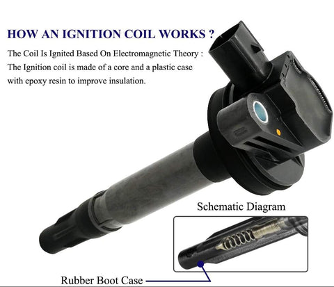 Ignition Coil for Ford Edge Fusion Mustang & Mazda CX-9 3.5L 3.7L | UF553, 7T4Z12029E