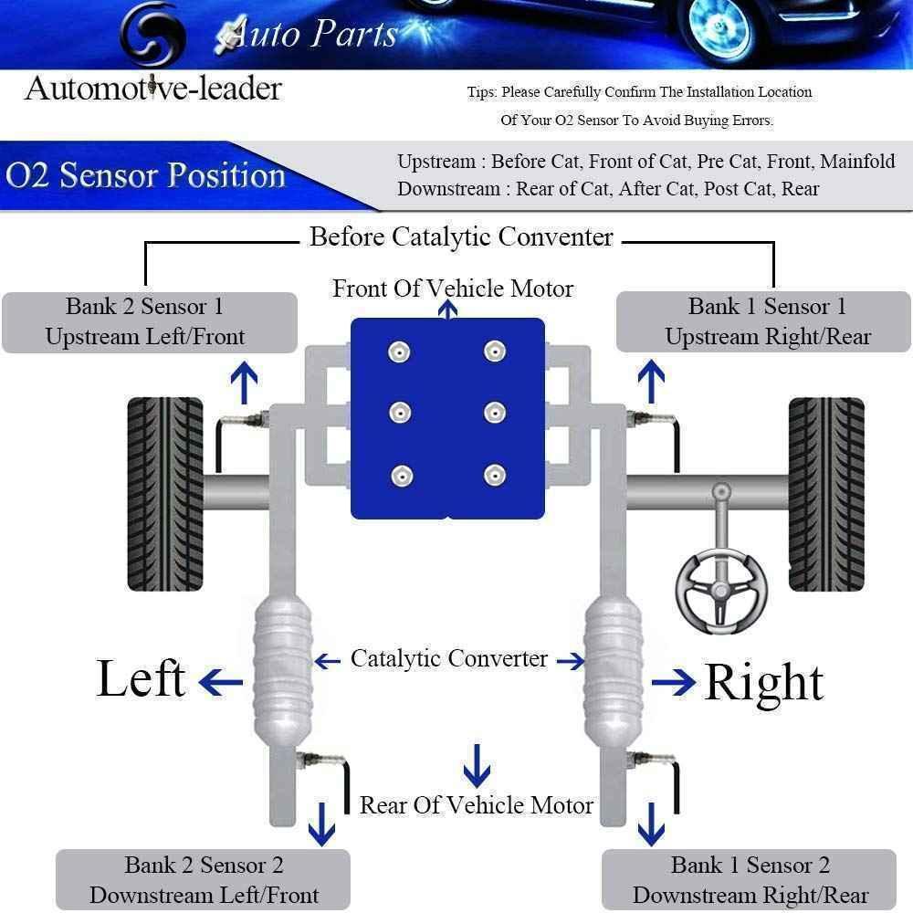Diagram showing O2 sensor positions before and after catalytic converter with labels for bank 1 and bank 2 sensors front and rear