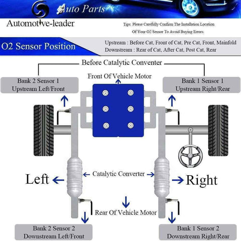 Diagram showing O2 sensor positions before and after catalytic converter with labels for bank 1 and bank 2 sensors front and rear