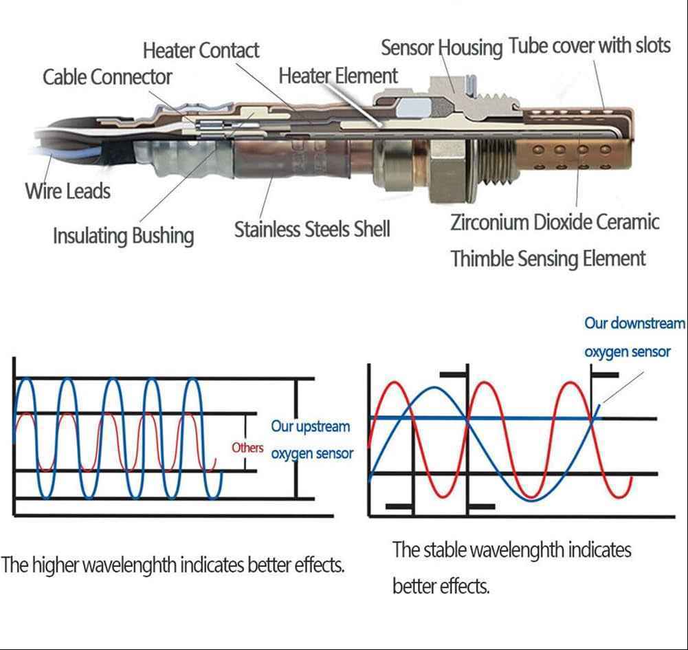234-4154 & 234-4169 4PCS Oxygen Sensor Upstream &Downstream O2 Sensor for 2000-2002 Toyota Tundra SR5 4.7L RWD 2001-2002 Toyota Tundra Limited 4.7L RWD 1998-2002 Lexus LX4